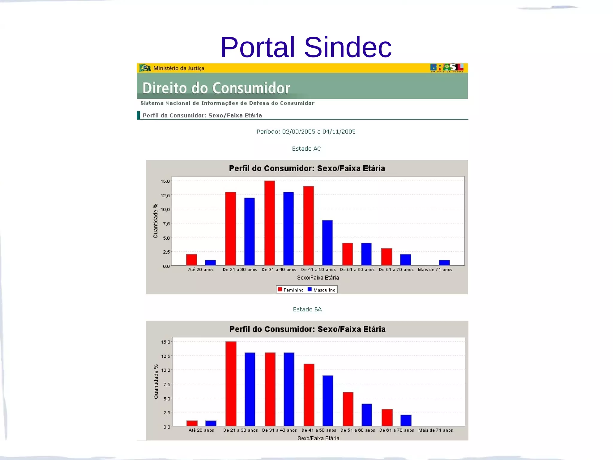 Portal Sindec
 