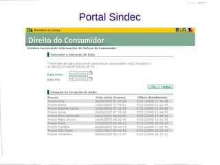 Portal Sindec
 