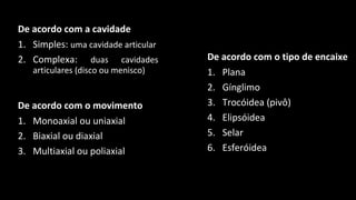 De acordo com a cavidade
1. Simples: uma cavidade articular
2. Complexa: duas cavidades
articulares (disco ou menisco)
De acordo com o tipo de encaixe
1. Plana
2. Gínglimo
3. Trocóidea (pivô)
4. Elipsóidea
5. Selar
6. Esferóidea
De acordo com o movimento
1. Monoaxial ou uniaxial
2. Biaxial ou diaxial
3. Multiaxial ou poliaxial
 