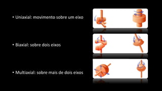 • Uniaxial: movimento sobre um eixo
• Biaxial: sobre dois eixos
• Multiaxial: sobre mais de dois eixos
 
