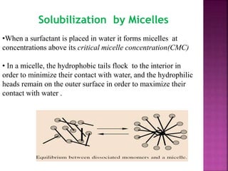 Solubilization by Micelles
•When a surfactant is placed in water it forms micelles at
concentrations above its critical micelle concentration(CMC)
• In a micelle, the hydrophobic tails flock to the interior in
order to minimize their contact with water, and the hydrophilic
heads remain on the outer surface in order to maximize their
contact with water .
 