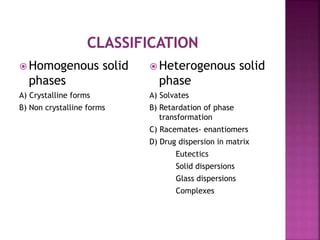  Homogenous solid
phases
A) Crystalline forms
B) Non crystalline forms
 Heterogenous solid
phase
A) Solvates
B) Retardation of phase
transformation
C) Racemates- enantiomers
D) Drug dispersion in matrix
Eutectics
Solid dispersions
Glass dispersions
Complexes
 