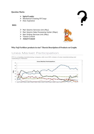 Question Marks
 Spiral Loader
 Mechanical Cleaning Of Cargo
 Dust Aspiration
DOG
 Mari Seismic Services Unit (Msu)
 Mari Seismic Data Processing Center (Mspc)
 Mari Drilling Services Unit (Mdu)
 Tameer Cement
 Askari Cement
Why Fuji Fertilizer products in star? Thereis Description of Products on Graphs
 