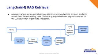 Jakarta meets AI (JakartaEE One Livestream presentation) | PDF