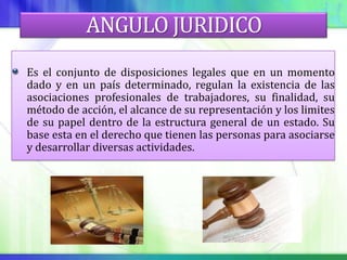 ANGULO JURIDICO
Es el conjunto de disposiciones legales que en un momento
dado y en un país determinado, regulan la existencia de las
asociaciones profesionales de trabajadores, su finalidad, su
método de acción, el alcance de su representación y los limites
de su papel dentro de la estructura general de un estado. Su
base esta en el derecho que tienen las personas para asociarse
y desarrollar diversas actividades.
 