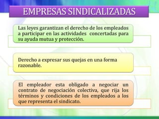 EMPRESAS SINDICALIZADAS
Las leyes garantizan el derecho de los empleados
a participar en las actividades concertadas para
su ayuda mutua y protección.


Derecho a expresar sus quejas en una forma
razonable.


El empleador esta obligado a negociar un
contrato de negociación colectiva, que rija los
términos y condiciones de los empleados a los
que representa el sindicato.
 