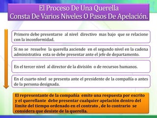 El Proceso De Una Querella
Consta De Varios Niveles O Pasos De Apelación.

 Primero debe presentarse al nivel directivo mas bajo que se relacione
 con la inconformidad.

 Si no se resuelve la querella asciende en el segundo nivel en la cadena
 administrativa esta se debe presentar ante el jefe de departamento.

 En el tercer nivel al director de la división o de recursos humanos.

 En el cuarto nivel se presenta ante el presidente de la compañía o antes
 de la persona designada.

 El representante de la compañía emite una respuesta por escrito
 y el querellante debe presentar cualquier apelación dentro del
 limite del tiempo ordenado en el contrato , de lo contrario se
 considera que desiste de la querella.
 