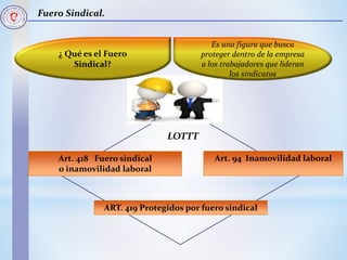 Fuero Sindical.
¿ Qué es el Fuero
Sindical?
Es una figura que busca
proteger dentro de la empresa
a los trabajadores que lideran
los sindicatos
Art. 418 Fuero sindical
o inamovilidad laboral
Art. 94 Inamovilidad laboral
ART. 419 Protegidos por fuero sindical
LOTTT
 
