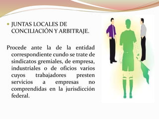  JUNTAS LOCALES DE
CONCILIACIÓN Y ARBITRAJE.
Procede ante la de la entidad
correspondiente cundo se trate de
sindicatos gremiales, de empresa,
industriales o de oficios varios
cuyos trabajadores presten
servicios a empresas no
comprendidas en la jurisdicción
federal.
 
