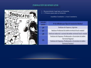 1. Reconocimiento Legal para su Formación
2. 2. Primeros pasos para su formación
Asamblea Constitutiva o Acta Constitutiva
 