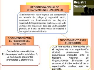 REGISTRO NACIONAL DE
ORGANIZACIONES SINDICALES
El ministerio del Poder Popular con competencia
en materia de trabajo y seguridad social,
mantendrá en funcionamiento un Registro
Nacional de Organizaciones Sindicales, con sede
en todos los estados del país que tendrá carácter
público, en el cual se hará constar lo referente a
las organizaciones sindicales
DOCUMENTOS PARA
EL REGISTRO DEL
SINDICATO
. Copia del acta constitutiva.
2. Un ejemplar de los estatutos. 3.
La nómina de integrantes
promotores y promotoras.
. Los interesados e interesadas en
el registro de una organización
sindical presentarán los
documentos indicados ante el
Registro Nacional de
Organizaciones Sindicales de
acuerdo al ámbito territorial de la
organización sindical que se
proyecta.
PROCEDIMIENTO PARA
EL REGISTRO
 