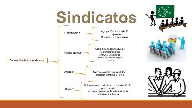Sindicatos