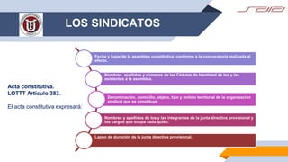LOS SINDICATOS
Acta constitutiva.
LOTTT Artículo 383.
El acta constitutiva expresará:
Fecha y lugar de la asamblea constitutiva, conforme a la convocatoria realizada al
efecto.
Nombres, apellidos y números de las Cédulas de Identidad de los y las
asistentes a la asamblea.
Denominación, domicilio, objeto, tipo y ámbito territorial de la organización
sindical que se constituye.
Nombres y apellidos de los y las integrantes de la junta directiva provisional y
los cargos que ocupa cada quién.
Lapso de duración de la junta directiva provisional.
 