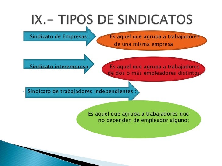Sindicatos original