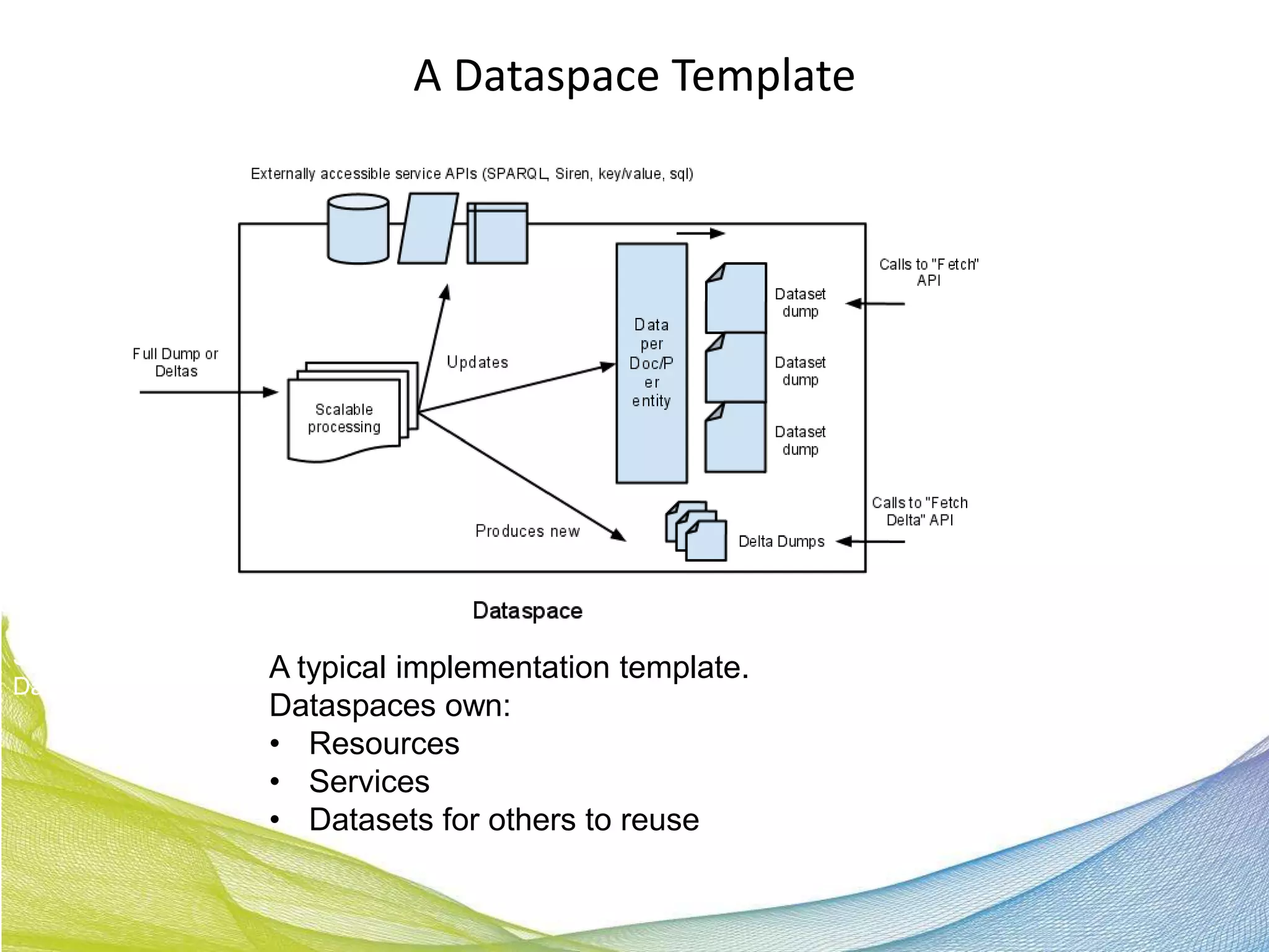 A Dataspace Template




Semantic Web
               A typical implementation template.
Data
               Dataspaces own:
               • Resources
               • Services
               • Datasets for others to reuse
 