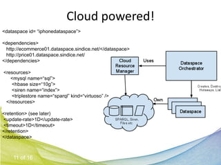 Cloud powered!
<dataspace id= “iphonedataspace”>

<dependencies>
  http://ecommerce01.dataspace.sindice.net/</dataspace>
  http://price01.dataspace.sindice.net/
</dependencies>

<resources>
   <mysql name=“sql”>
    <hbase size=“10g”>
    <siren name=“index”>
    <triplestore name=“sparql” kind=“virtuoso” />
 </resources>

<retention> (see later)
<update-rate>1D</update-rate>
<timeout>1D</timeout>
</retention>
</dataspace>



    11 of 16
 