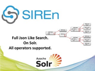 Full Json Like Search.
         On Solr.
All operators supported.
 