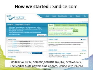 How we started : Sindice.com




 80 Billions triple, 500,000,000 RDF Graphs, 5 TB of data.
The Sindice Suite powers Sindice.com. Online with 99,9%+
 