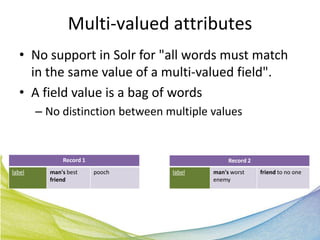 Multi-valued attributes
  • No support in Solr for "all words must match
    in the same value of a multi-valued field".
  • A field value is a bag of words
        – No distinction between multiple values


              Record 1                         Record 2
label     man's best     pooch    label   man's worst     friend to no one
          friend                          enemy
 