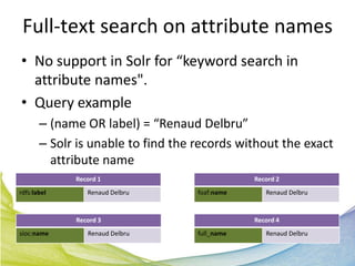 Full-text search on attribute names
• No support in Solr for “keyword search in
  attribute names".
• Query example
       – (name OR label) = “Renaud Delbru”
       – Solr is unable to find the records without the exact
         attribute name
             Record 1                           Record 2
rdfs:label      Renaud Delbru       foaf:name      Renaud Delbru


             Record 3                           Record 4
sioc:name       Renaud Delbru       full_name      Renaud Delbru
 