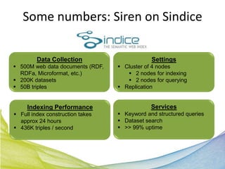Some numbers: Siren on Sindice

         Data Collection                      Settings
 500M web data documents (RDF,    Cluster of 4 nodes
  RDFa, Microformat, etc.)            2 nodes for indexing
 200K datasets                       2 nodes for querying
 50B triples                      Replication


     Indexing Performance                     Services
 Full index construction takes    Keyword and structured queries
  approx 24 hours                  Dataset search
 436K triples / second            >> 99% uptime
 