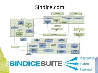 Sindice.com
 