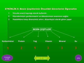 ETKİNLİK-5: Besin Çeşitlerinin Öncelikli Görevlerini Öğrenelim
       1     Vücutta enerji kaynağı olarak kullanılır.
       2     Hücrelerimizin yenilenmesini ve dokularımızın onarımını sağlar.
       3     Hastalıklara karşı direncimizi artırır, düzenleyici olarak görev yapar




                                     BESİN ÇEŞİTLERİ




Karbonhidrat       Protein           Yağ           Vitamin         Mineral            Su




  Anasayfa
   ya dön                                geri    ileri                                 çıkış
 