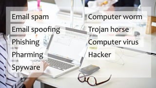 Email spam
Email spoofing
Phishing
Pharming
Spyware
Computer worm
Trojan horse
Computer virus
Hacker
 