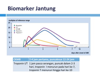 Biomarker	Jantung	
CKMB	 2-4	jam	pertama,	puncaknya	12-24	jam	
Troponin	I/T	 1	jam	pasca	serangan,	puncak	dalam	2-3	
hari,	troponin		I	menurun	pada	hari	ke-7,	
troponin	T	menurun	hingga	hari	ke-10	
 