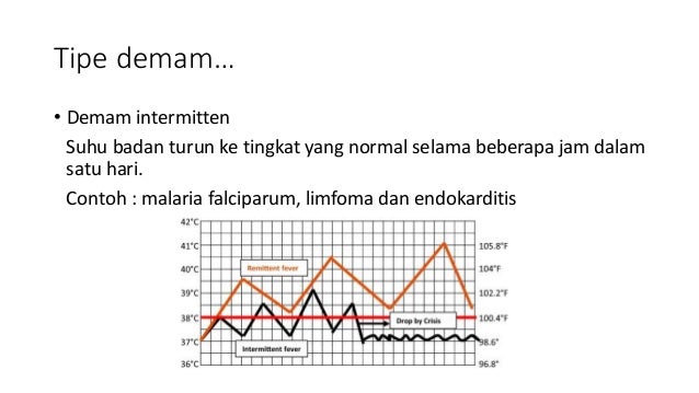 Sindromatologi demam