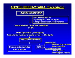 Sindrome Ascitico Edematoso