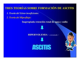 Sindrome Ascitico Edematoso