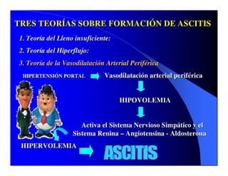 Sindrome Ascitico Edematoso