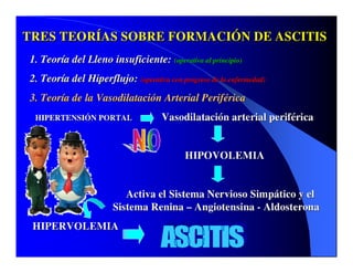 Sindrome Ascitico Edematoso