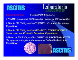 Sindrome Ascitico Edematoso