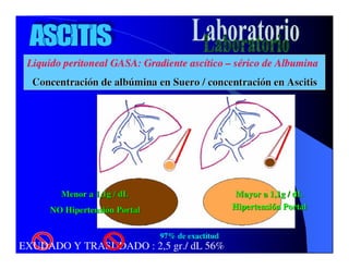 Sindrome Ascitico Edematoso