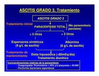 Sindrome Ascitico Edematoso