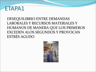 DESEQUILIBRIO ENTRE DEMANDAS LABORALES Y RECURSOS MATERIALES Y HUMANOS DE MANERA QUE LOS PRIMEROS EXCEDEN ALOS SEGUNDOS Y PROVOCAN ESTRÉS AGUDO 