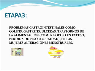 PROBLEMAS GASTROINTESTINALES COMO COLITIS, GASTRITIS, ÚLCERAS, TRASTORNOS DE LA ALIMENTACIÓN (COMER POCO O EN EXCESO, PERDIDA DE PESO U OBESIDAD) ,EN LAS MUJERES ALTERACIONES MENSTRUALES. 