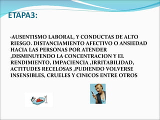 • AUSENTISMO LABORAL, Y CONDUCTAS DE ALTO RIESGO. DISTANCIAMIENTO AFECTIVO O ANSIEDAD HACIA LAS PERSONAS POR ATENDER ,DISMINUYENDO LA CONCENTRACION Y EL RENDIMIENTO, IMPACIENCIA ,IRRITABILIDAD, ACTITUDES RECELOSAS ,PUDIENDO VOLVERSE INSENSIBLES, CRUELES Y CINICOS ENTRE OTROS 