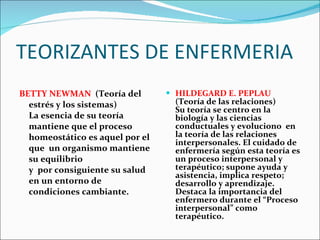 TEORIZANTES DE ENFERMERIA BETTY NEWMAN   (Teoría del estrés y los sistemas) La esencia de su teoría mantiene que el proceso homeostático es aquel por el que  un organismo mantiene su equilibrio y  por consiguiente su salud en un entorno de condiciones cambiante. HILDEGARD E. PEPLAU   (Teoría de las relaciones) Su teoría se centro en la biología y las ciencias conductuales y evoluciono  en la teoría de las relaciones interpersonales. El cuidado de enfermería según esta teoría es un proceso interpersonal y terapéutico; supone ayuda y asistencia, implica respeto; desarrollo y aprendizaje. Destaca la importancia del enfermero durante el “Proceso interpersonal” como terapéutico. 