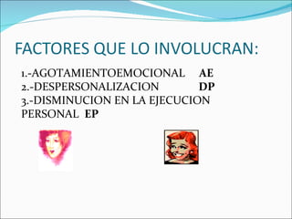1.-AGOTAMIENTOEMOCIONAL  AE 2.-DESPERSONALIZACION  DP 3.-DISMINUCION EN LA EJECUCION PERSONAL  EP 