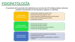El aumento de la presión del abdomen por encima de 20 mmHg produce diversos
cambios funcionales en los distintos órganos y sistemas:
• Aumento de la resistencia vascular renal
• Disminución del flujo sanguíneo renal
• Estasis sanguínea intraparenquimatosa corticomedular
• Disminucion del filtrado glomerular (IRA)
• Comprensión ureteral
ALTERACIONES
RENOURINARIAS
• Disminución del retorno venoso
• Disminución del gasto cardiaco
• Aumento de la resistencia vascular sistémica
• Disminución del flujo esplacnico
ALTERACIONES
CARDIOVASCULARES
• Aumento de la presión intrapleural e intrtorácica
• Compresión de la vía área
• Falla respiratoria progresiva ( Hipercapnia y Acidosis 
Hipoxia)
ALTERACIONES
RESPIRATORIAS
 