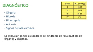 • Oliguria
• Hipoxia
• Hipercapnia
• Acidosis
• Signos de falla cardiaca
La evolución clínica es similar al del síndrome de falla múltiple de
órganos y sistemas.
 