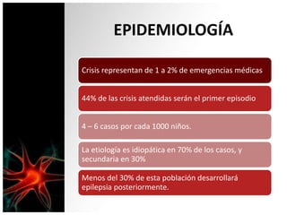 EPIDEMIOLOGÍA
Crisis representan de 1 a 2% de emergencias médicas
44% de las crisis atendidas serán el primer episodio
4 – 6 casos por cada 1000 niños.
La etiología es idiopática en 70% de los casos, y
secundaria en 30%
Menos del 30% de esta población desarrollará
epilepsia posteriormente.
 