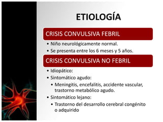 ETIOLOGÍA
CRISIS CONVULSIVA FEBRIL
• Niño neurológicamente normal.
• Se presenta entre los 6 meses y 5 años.
CRISIS CONVULSIVA NO FEBRIL
• Idiopático:
• Sintomático agudo:
• Meningitis, encefalitis, accidente vascular,
trastorno metabólico agudo.
• Sintomático lejano:
• Trastorno del desarrollo cerebral congénito
o adquirido
 