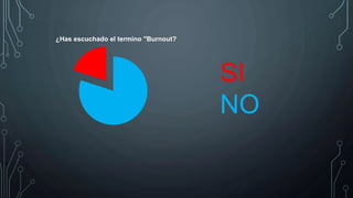 SI
NO
¿Has escuchado el termino "Burnout?
 