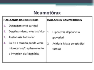 Neumotórax
HALLAZGOS RADIOLOGICOS             HALLAZGOS GASIMETRICOS
1.   Despegamiento parietal
2.   Desplazamiento mediastínico 1.     Hipoxemia depende la
3.   Atelectasia Pulmonar               gravedad
4.   En NT a tensión puede verse   2.   Acidosis Mixta en estadios
     microcaria y/o aplanamiento        tardíos
     o inversión diafragmática
 