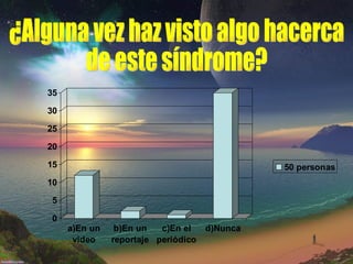¿Alguna vez haz visto algo hacerca  de este síndrome? 