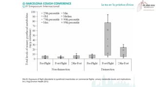 ¿Qué es el Síndrome Aerotóxico? – Dr. Jordi Roig Cutillas